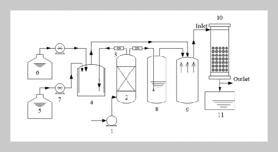 Biological Removal of High Concentration of Hydrogen Sulfide at Low Temperature in a Compost-Based Biofilter