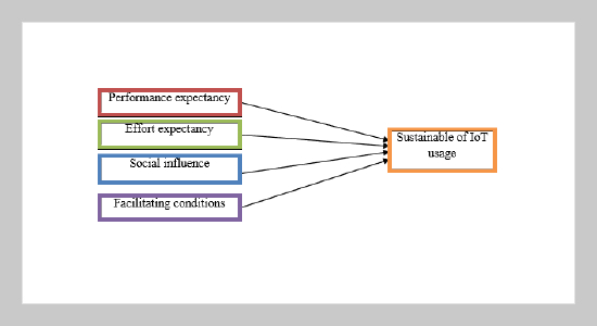 Research of internet of things method for data Compression