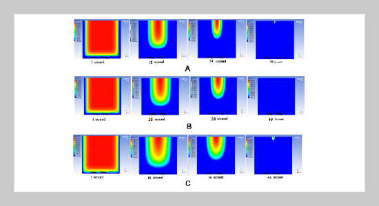 Prediction of the solidification mechanism of ZA alloys using Ansys Fluent