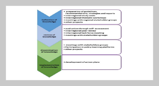 Knowledge Sharing Technologies to Enhance Employees’ Performance in Organizations