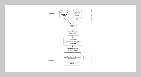 Forecasting the Number of COVID-19 Infections in Iraq Using the ARIMA Model