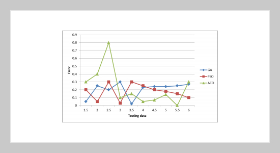 Using Artificial Intelligence and computation Enhanced apply in neural network