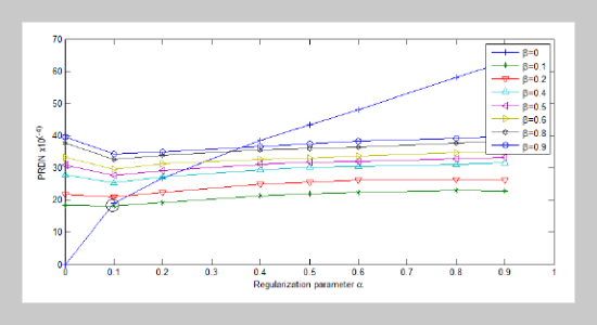 Enhancement and Analysis of ECG signals using Combined Difference Total Variation Optimization