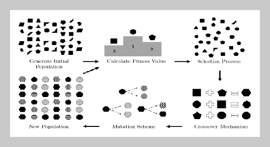 Epidemic Modeling of COVID-19 in the ASEAN countries using a Genetic Partial Fitting Algorithm with the Presence of a Second Wave