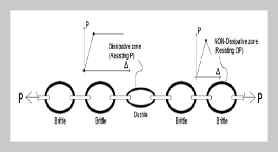 Assessment of rigid steel frames: ductility versus damageability