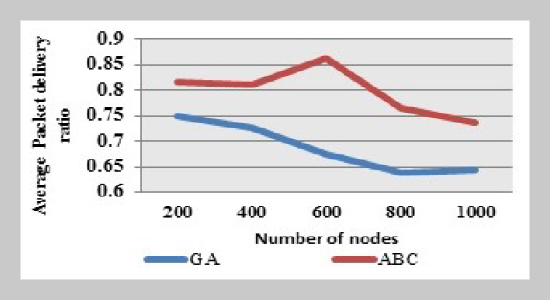 An Artificial Bee Colony algorithm for Efficient Optimized Data Aggregation to Agricultural IoT Devices Application