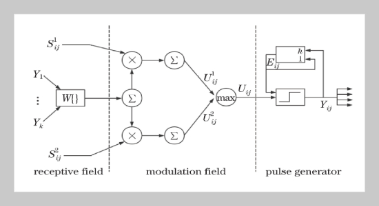 Infrared and Visible Image Fusion based on a Dual-Channel Spiking Cortical Model via LatLRR for Micro CNC engraving milling machine Intelligent knife setting