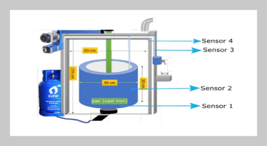 IoT Based Less-Contact System on Sauce Production for Small Enterprises