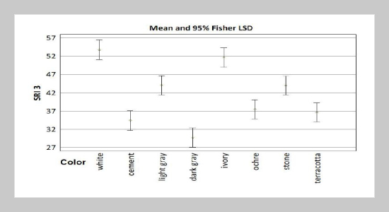 Mathematical models to assessment the energy performance of textured cladding for facades