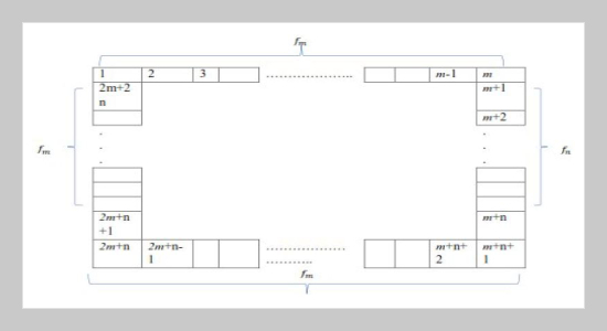 Formulated New Identities of Fibonacci Numbers with James Abacus Diagram