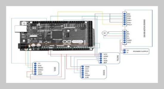 Development of the Automated Shading Device: Its Effects on the Indoor Thermal Environments