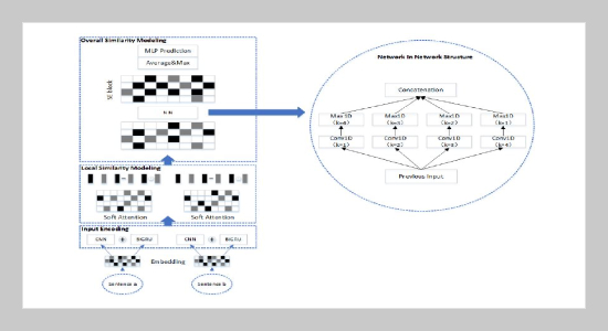 Attention-Based Overall Enhance Network for Chinese Semantic Textual Similarity Measure