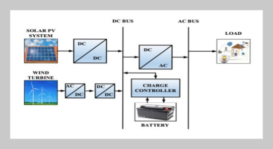 Minimization of Cost of Energy with Renewable Energy Sources by using Fire-Fly Algorithm