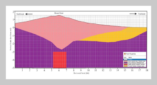 Numerical modeling for the steady-state condition of the geothermal system in Way Ratai