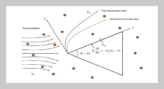 Numerical solution for Falkner-Skan flow of hybrid nanofluid with porosity effect