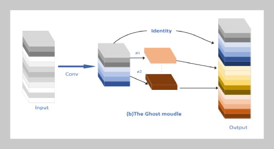 A lightweight model for multi-traffic object detection based on deep learning under complex traffic conditions