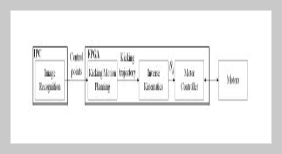 Kicking Motion Planning of Humanoid Robot Based on B-Spline Curves