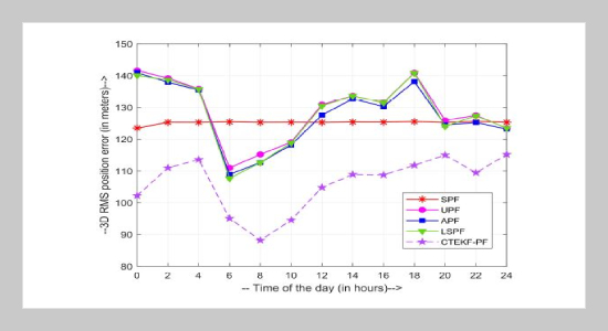 Covariance-tuned EKF resampling based particle filter