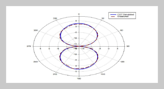 Compact Printed Planar Eye Shaped Dipole Antenna for Ultra-Wideband Wireless Applications