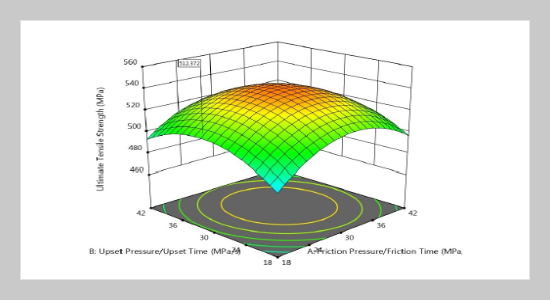 Optimization for Friction Welding Input Factors to Maximize Tensile Strength and Minimize Axial Shortening in ASTM A516 Grade 70 steel Rods