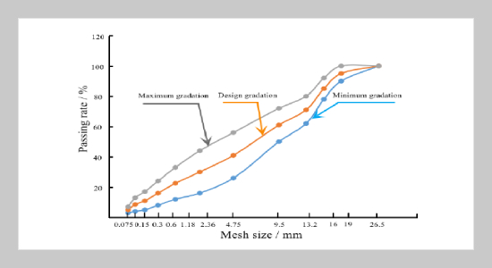 Durability Evaluation of Inorganic Micro Powder-Modified Asphalt and Its Mixtures