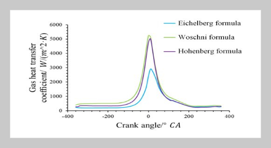 Research on Moderate Thermal Insulation of Highly Strengthened Diesel Engine piston