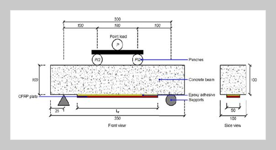 Predicting the Flexural Behaviour of CFRP-Strengthened Concrete Beam using Combined XFEM and Cohesive Zone Model