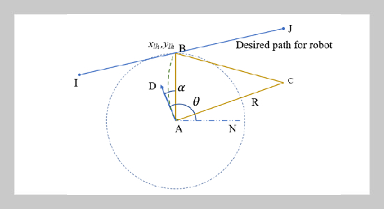 Steer Guidance Of Autonomous Agricultural Robot Based On Pure Pursuit Algorithm And LiDAR Based Vector Field Histogram