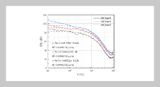 Research On Aerodynamic Resistance And Noise Of Mechanical External Windscreen Between Passenger Vehicles