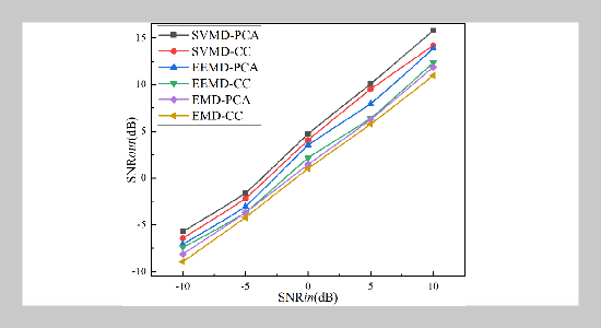 Denoising Analysis of Partial Discharge Acoustic Signal Based on SVMD-PCA