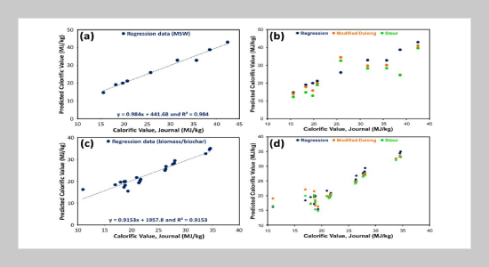 Simulation And Analysis Of Calorific Value For Biomass Solid Waste As A Potential Solid Fuel Source For Power Generation