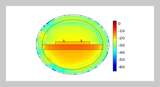 Calculation Of Rail Impedance Of Track Circuit Considering Earth Stratification