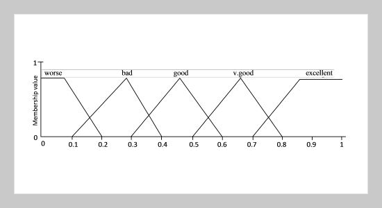 A Knowledge-Based Framework for Cost Implication Modeling of Mechanically Repairable Systems with Imperfect Preventive Maintenance and Replacement Schedule