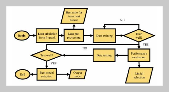 A Hybrid P-Graph And WEKA Approach In Decision-Making: Waste Conversion Technologies Selection