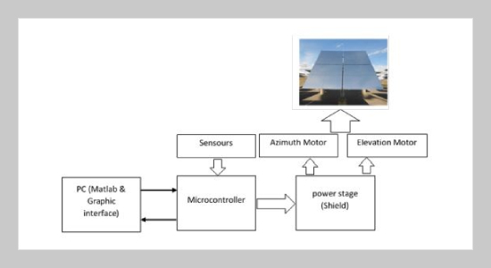 Design And Realization Of A Mini Heliostat Of A Solar Power Tower Plant