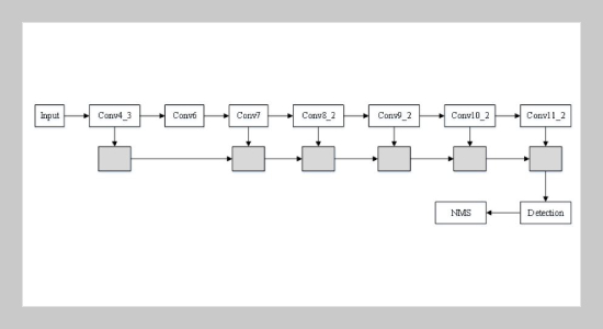 Mask RCNN-based Single Shot Multibox Detector For Gesture Recognition In Physical Education