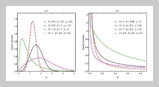 A Novel Lifetime Model With A Bathtub-Shaped Hazard Rate: Properties & Applications