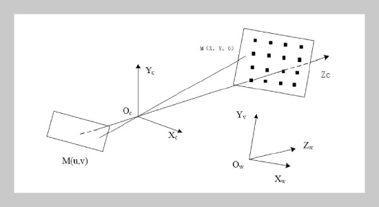 Effect Of Magnesium Alloy Surface Spray Coating On The Wear Resistance Of Sports Equipment