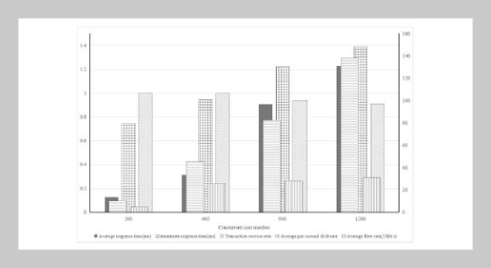 Research On Construction Of Educational Management Model Based On Data Mining Technology