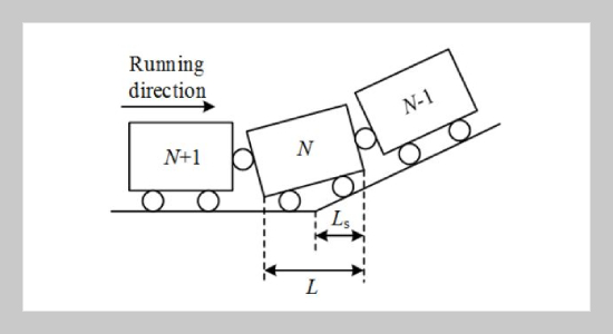 Research On Energy-saving Operation Of High-speed Trains Based On Improved Genetic Algorithm