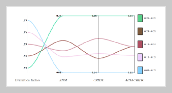 Research On The Construction And Prediction Of Regional Financial Development Systems Based On Integrated Learning From The Perspective Of Coupling