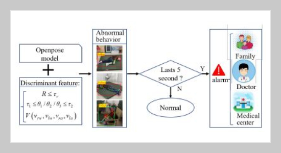 Abnormal Behavior Detection For Patients In Nursing Rehabilitation Center