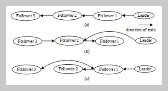 Research Of Finite-time Event-triggered Control For High-speed Train Under Switching Topology