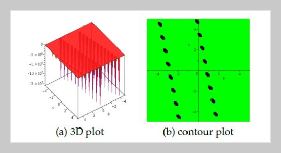 Some New Exact Wave Solutions For The ZK-BBM Equation