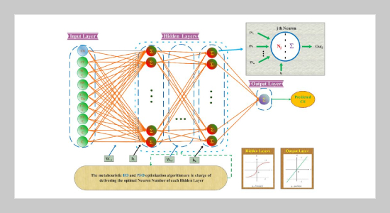 Hybrid Structured Artificial Network For Compressive Strength Prediction Of HPC Concrete