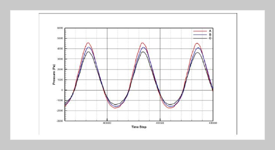 The Effect Of The Valveless Pulse Combustor’s Design Components On Its Performance And NOx Emissions