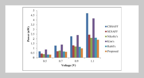 Improved Sense Amplifier Based Flip Flop Design For Low Power And High Data Activity Circuits