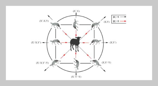 Using The Support Vector Regression Model With IGWO And DA Algorithms To Predict High-performance Concrete’s Compressive Strength