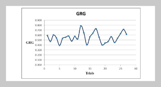 Multi Objective Optimization Of Process Parameters For Friction Welded EN 10028 P 355 GH Steel And AISI 430 Steel Joint By GRG Reinforced Response Surface Methodology