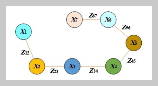 A 2D Laser SLAM Graph Optimization Based On A Position And Angle Partition And Cholesky Decomposition